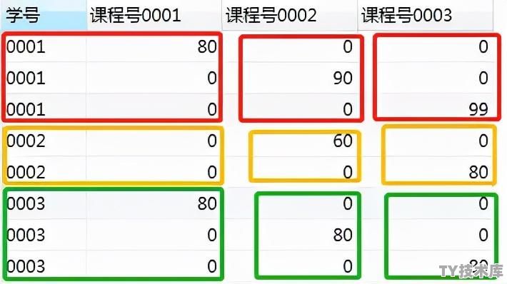 需要手动关闭mysql服务器吗